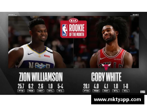 NBA月最佳新秀奖背后的明星崛起之路与影响力分析